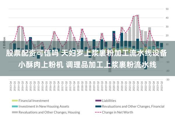 股票配资可信吗 天妇罗上浆裹粉加工流水线设备 小酥肉上粉机 调理品加工上浆裹粉流水线