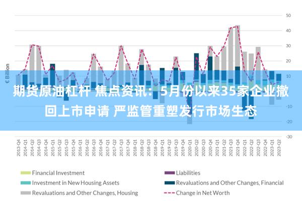 期货原油杠杆 焦点资讯：5月份以来35家企业撤回上市申请 严监管重塑发行市场生态