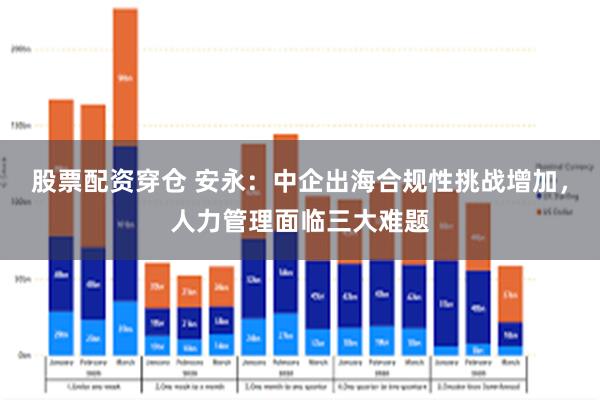 股票配资穿仓 安永：中企出海合规性挑战增加，人力管理面临三大难题