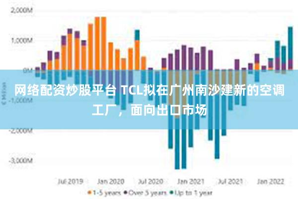 网络配资炒股平台 TCL拟在广州南沙建新的空调工厂，面向出口市场