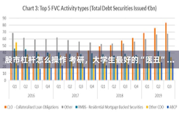 股市杠杆怎么操作 考研，大学生最好的“医丑”...