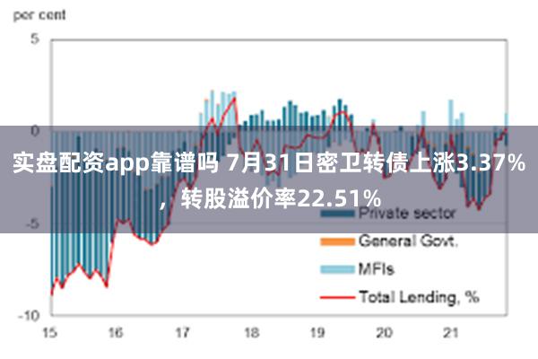 实盘配资app靠谱吗 7月31日密卫转债上涨3.37%，转股溢价率22.51%