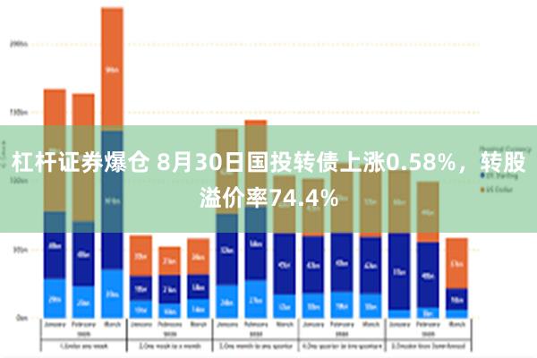 杠杆证券爆仓 8月30日国投转债上涨0.58%，转股溢价率74.4%