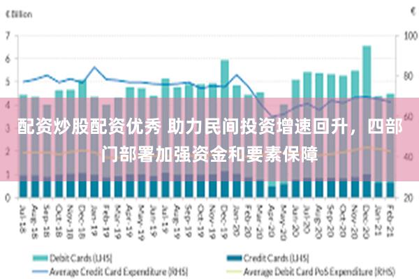 配资炒股配资优秀 助力民间投资增速回升，四部门部署加强资金和要素保障