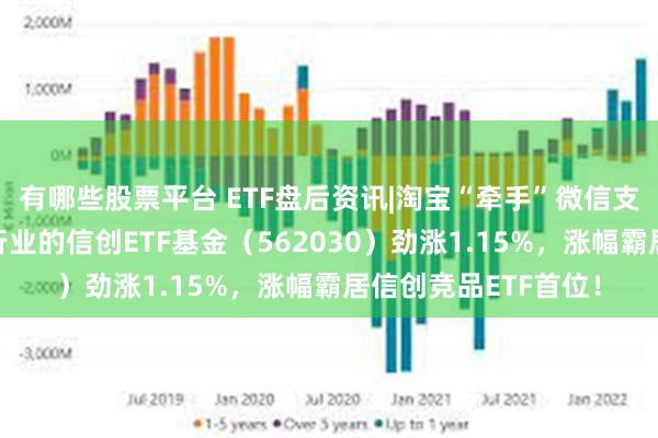 有哪些股票平台 ETF盘后资讯|淘宝“牵手”微信支付，重仓软件开发行业的信创ETF基金（562030）劲涨1.15%，涨幅霸居信创竞品ETF首位！