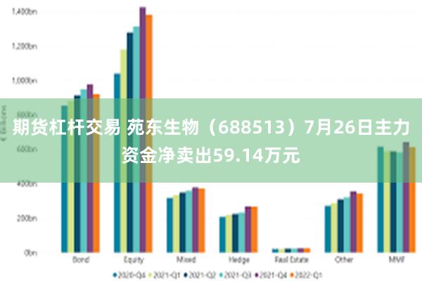 期货杠杆交易 苑东生物（688513）7月26日主力资金净卖出59.14万元