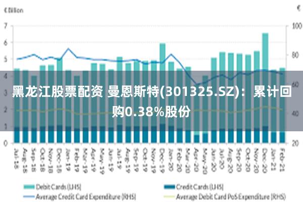 黑龙江股票配资 曼恩斯特(301325.SZ)：累计回购0.38%股份