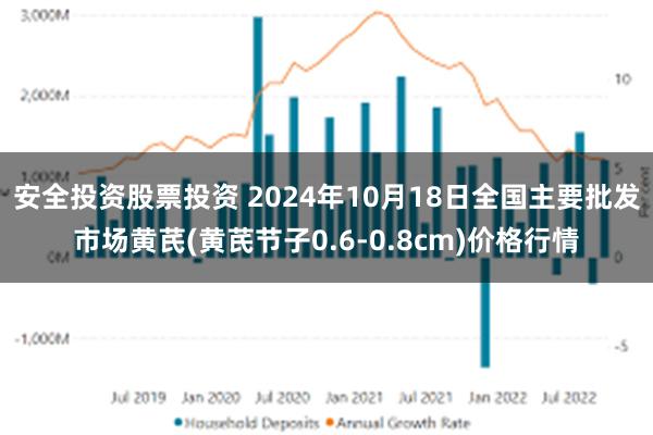 安全投资股票投资 2024年10月18日全国主要批发市场黄芪(黄芪节子0.6-0.8cm)价格行情