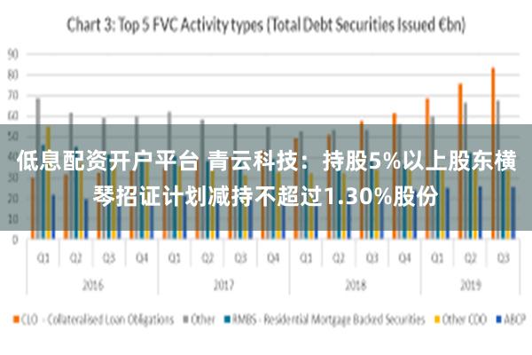 低息配资开户平台 青云科技：持股5%以上股东横琴招证计划减持不超过1.30%股份