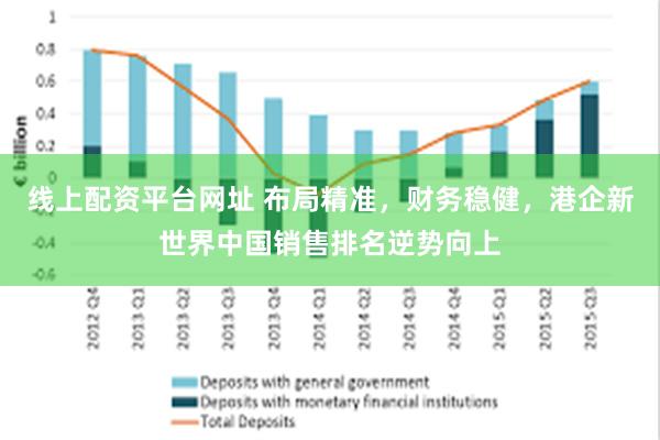 线上配资平台网址 布局精准，财务稳健，港企新世界中国销售排名逆势向上