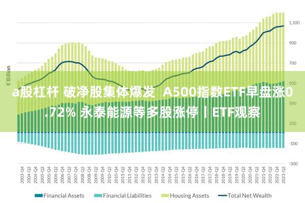 a股杠杆 破净股集体爆发  A500指数ETF早盘涨0.72% 永泰能源等多股涨停丨ETF观察