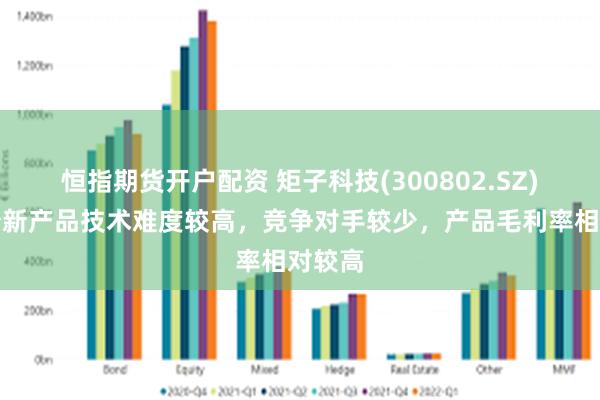 恒指期货开户配资 矩子科技(300802.SZ)：部分新产品技术难度较高，竞争对手较少，产品毛利率相对较高