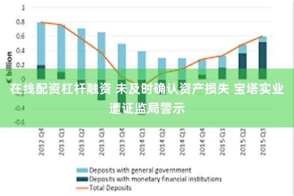 在线配资杠杆融资 未及时确认资产损失 宝塔实业遭证监局警示