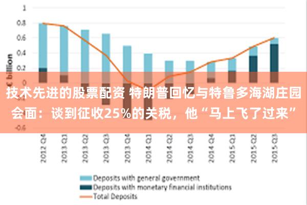 技术先进的股票配资 特朗普回忆与特鲁多海湖庄园会面：谈到征收25%的关税，他“马上飞了过来”