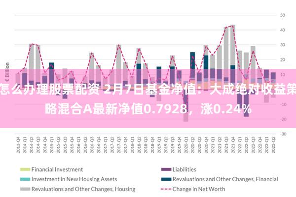 怎么办理股票配资 2月7日基金净值：大成绝对收益策略混合A最新净值0.7928，涨0.24%