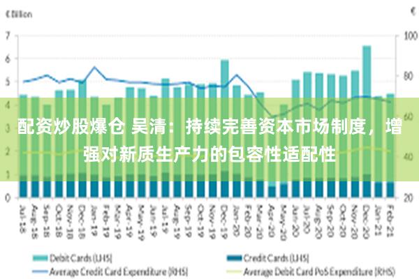 配资炒股爆仓 吴清：持续完善资本市场制度，增强对新质生产力的包容性适配性