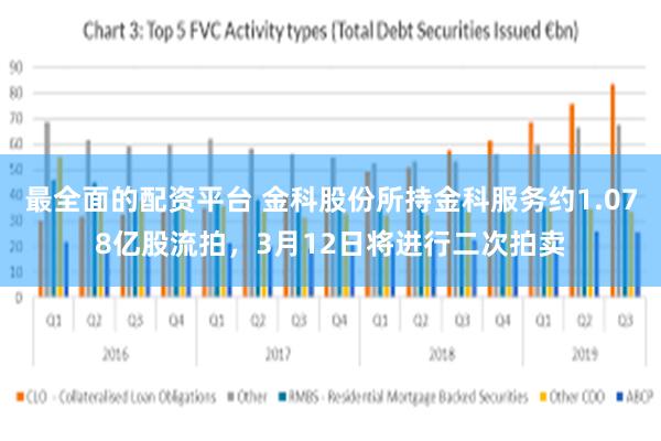 最全面的配资平台 金科股份所持金科服务约1.078亿股流拍，3月12日将进行二次拍卖