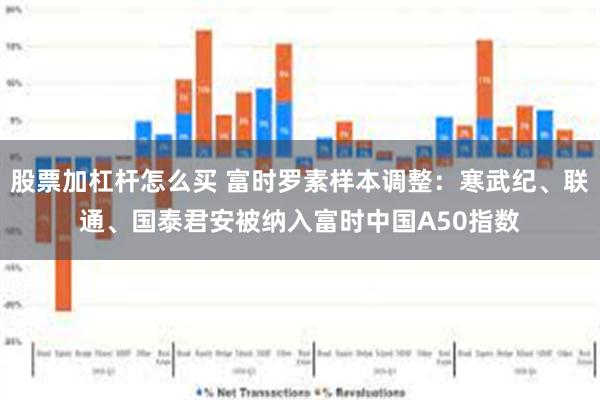 股票加杠杆怎么买 富时罗素样本调整：寒武纪、联通、国泰君安被纳入富时中国A50指数