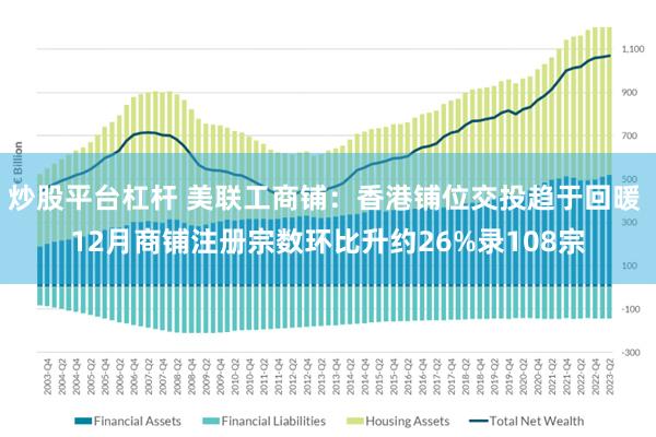 炒股平台杠杆 美联工商铺：香港铺位交投趋于回暖 12月商铺注册宗数环比升约26%录108宗