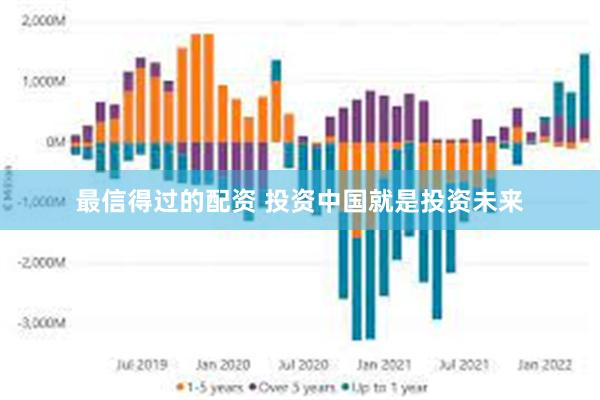 最信得过的配资 投资中国就是投资未来