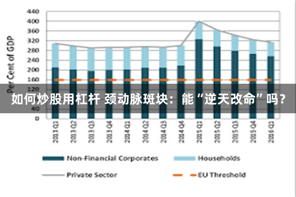 如何炒股用杠杆 颈动脉斑块：能“逆天改命”吗？